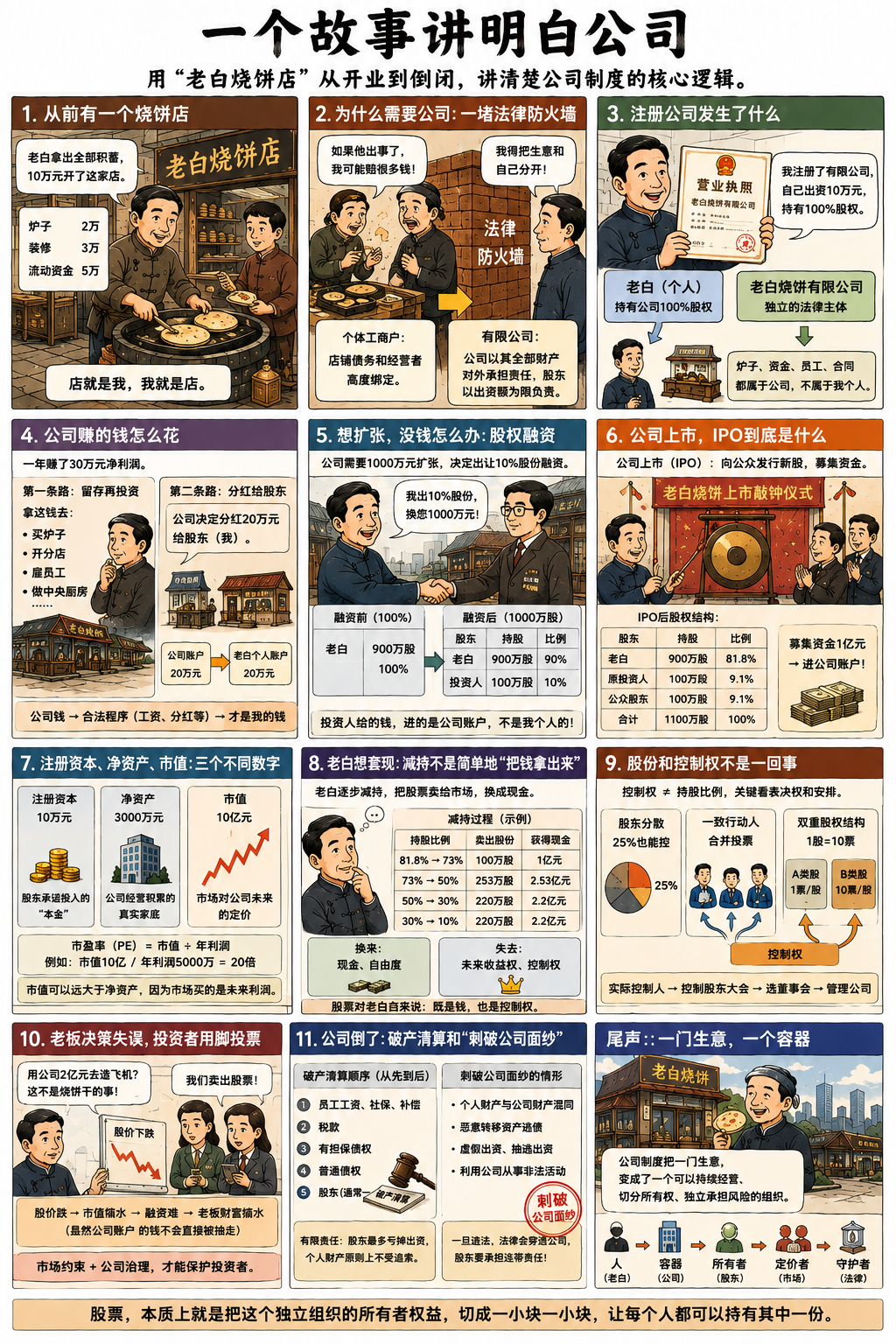 company-story-overview