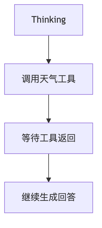 agent-runtime-communication-model-02