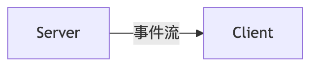 agent-runtime-communication-model-03