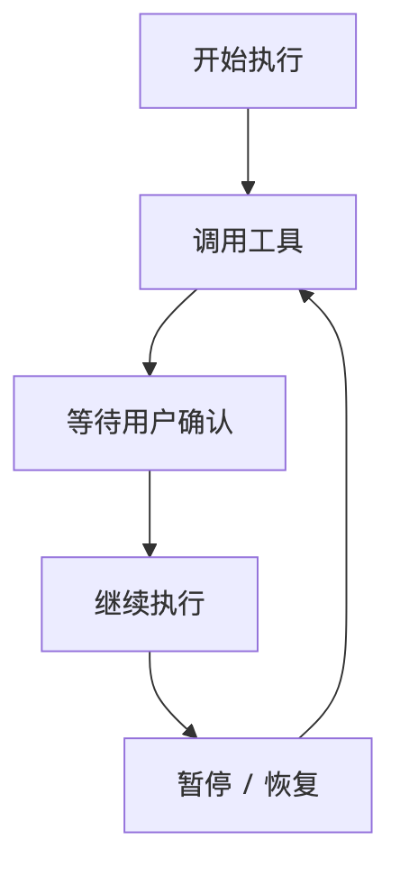 agent-runtime-communication-model-04