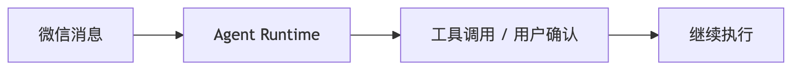 agent-runtime-communication-model-12