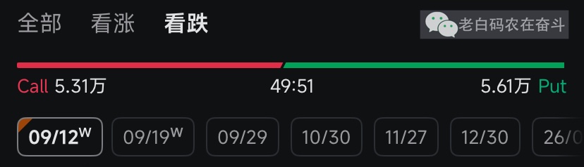 different-date-of-option