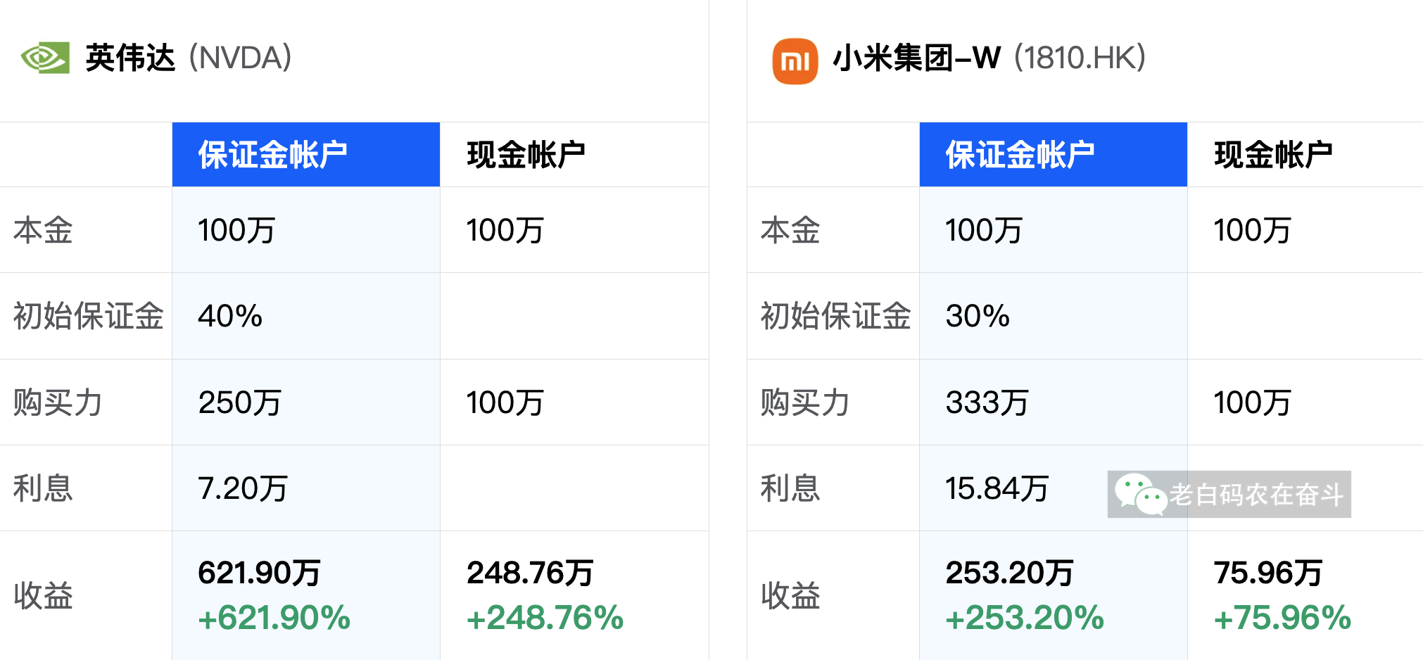 lending-from-futu