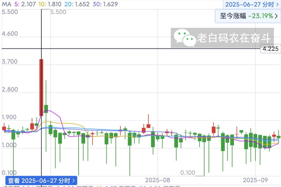 money-market-fund-3