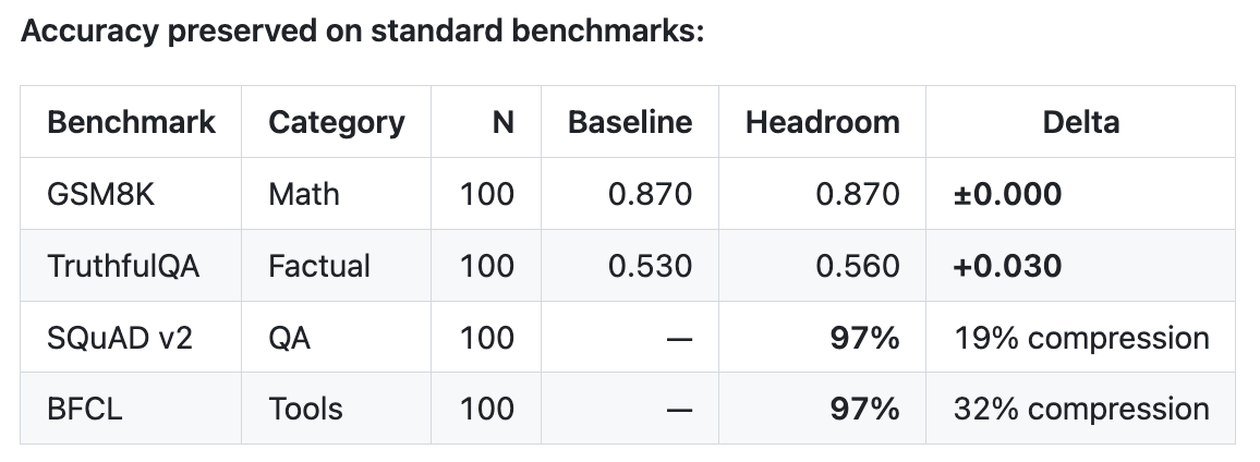 headroom-benchmark