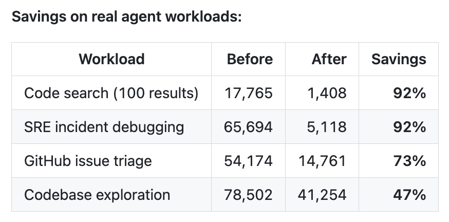 headroom-compression-results