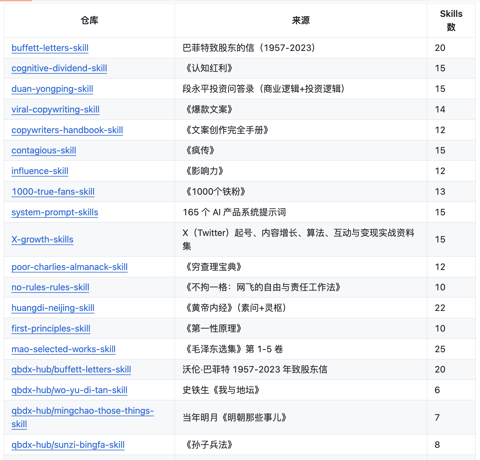 cangjie-skill-examples