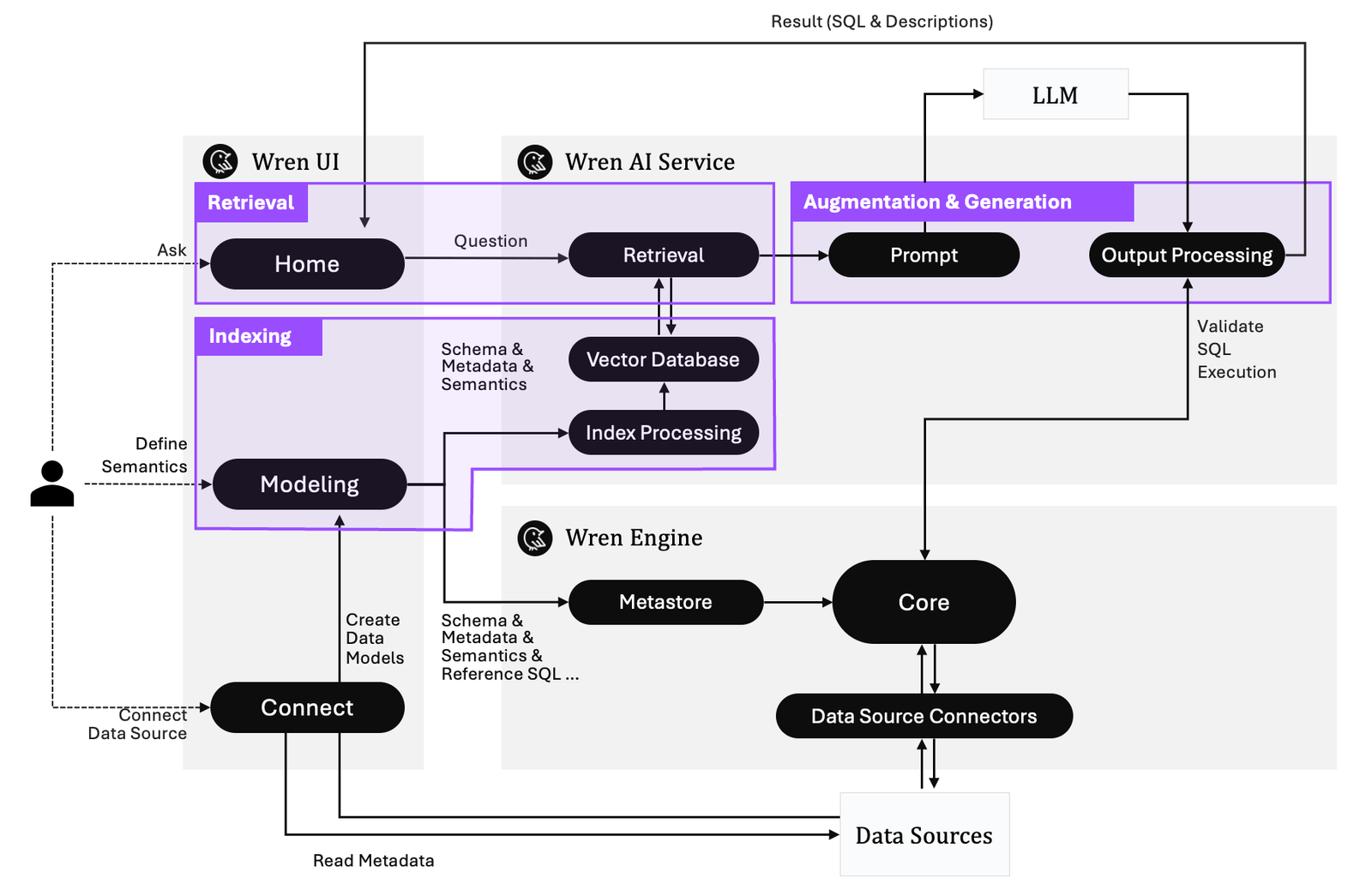 WrenAI-framework