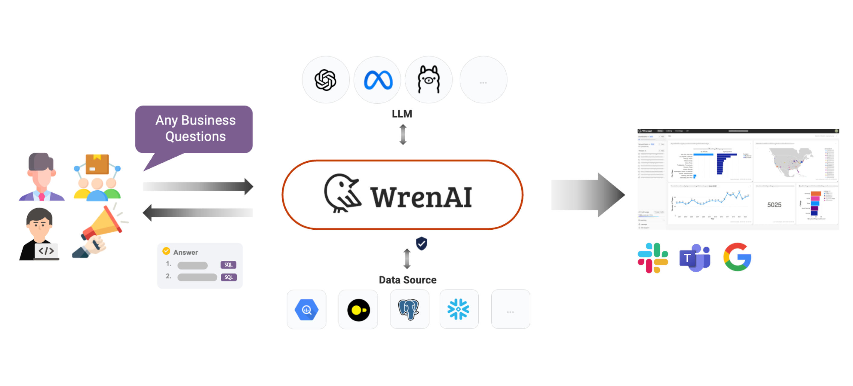 WrenAI-instruction