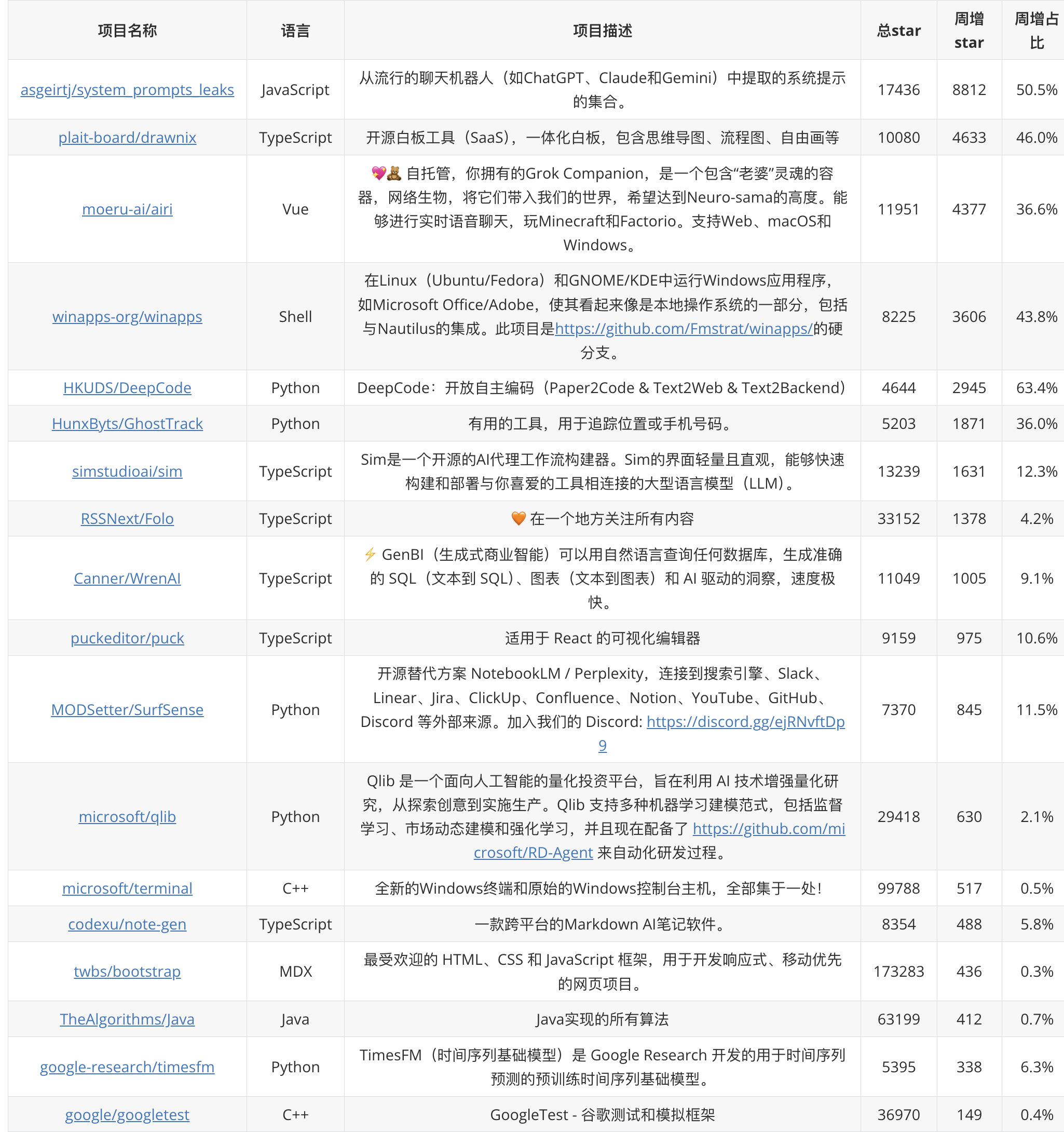 github-trending-250831