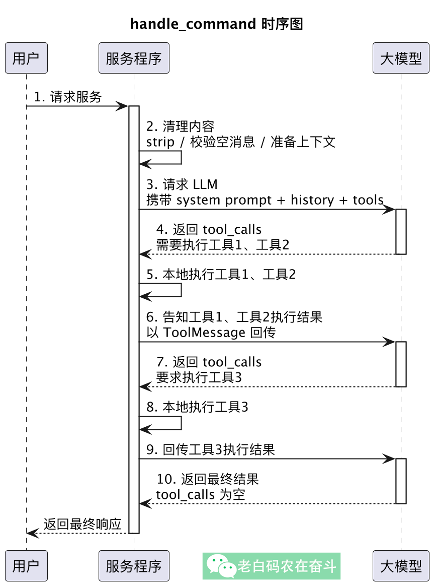 tool-calling-sequence-diagram