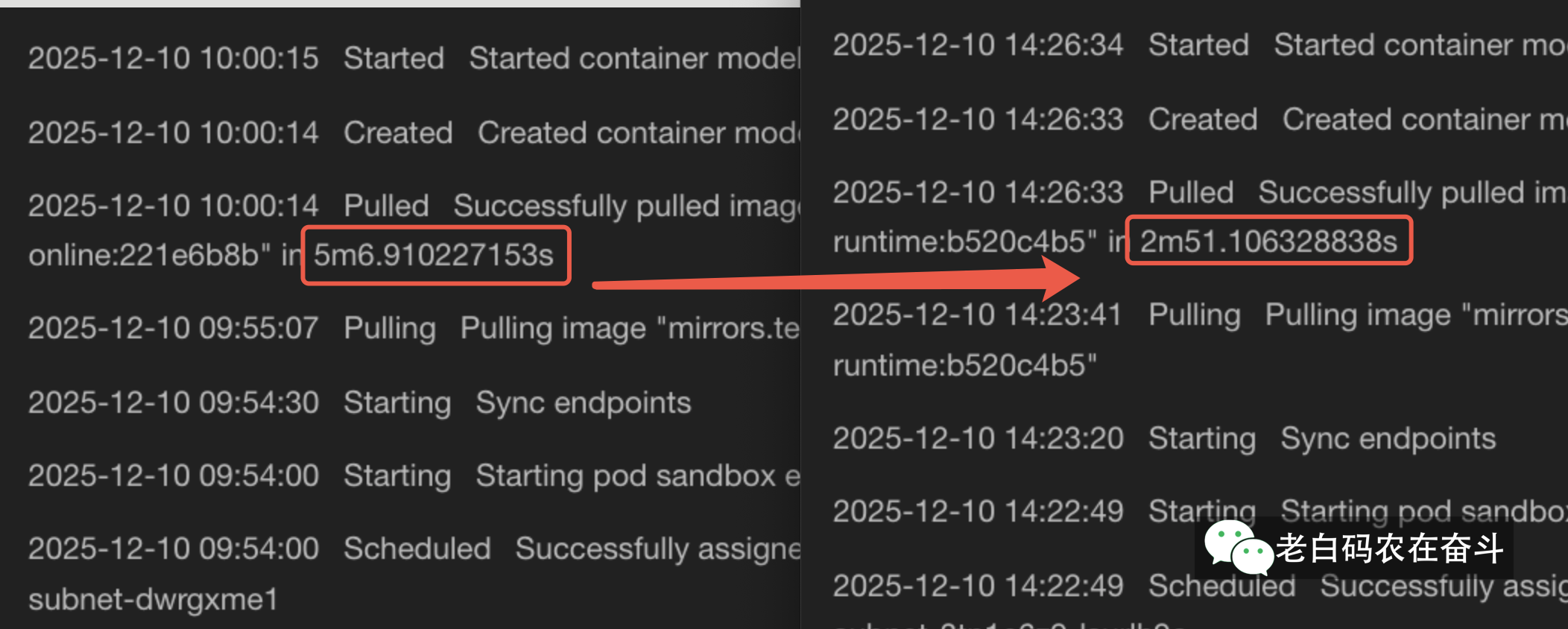 minial-runtime-container