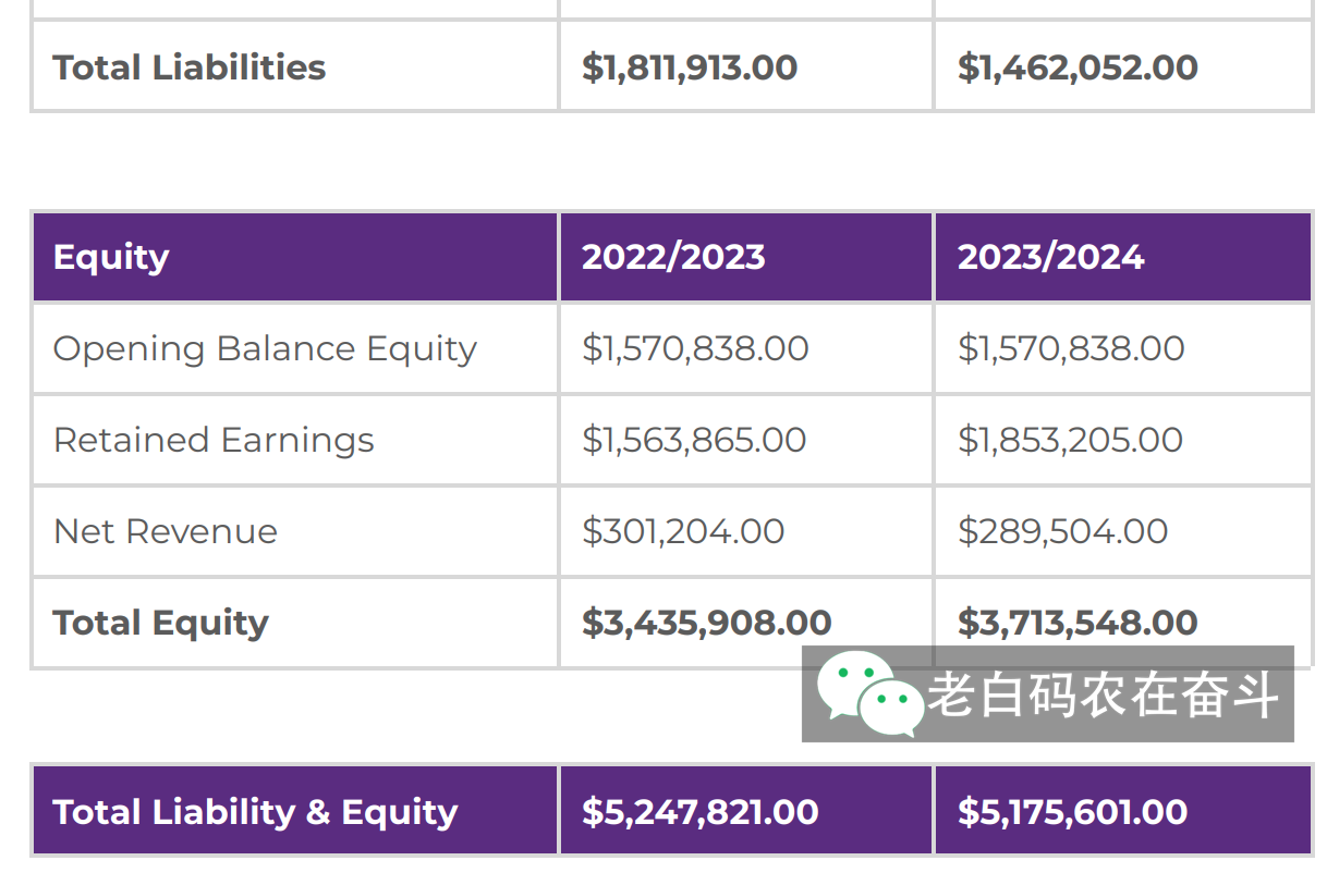 apache-liability-and-equity
