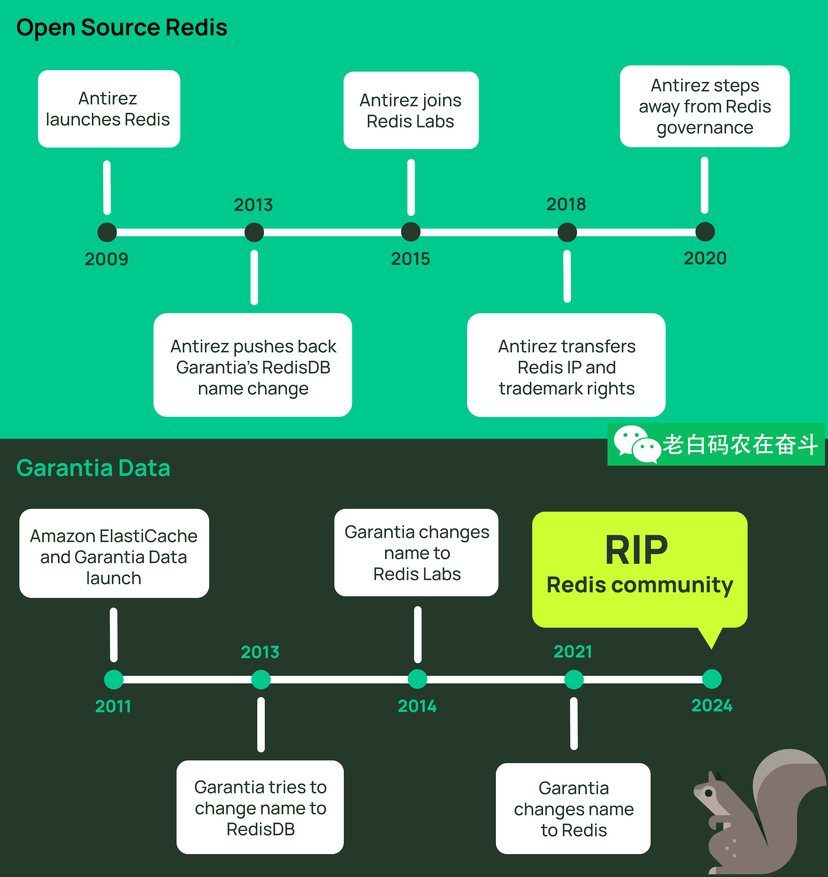redis-road-map