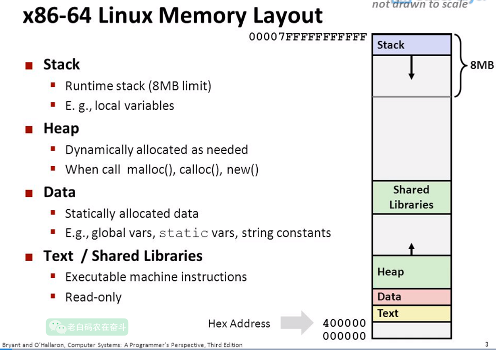 Linux X86 User Memory Map 