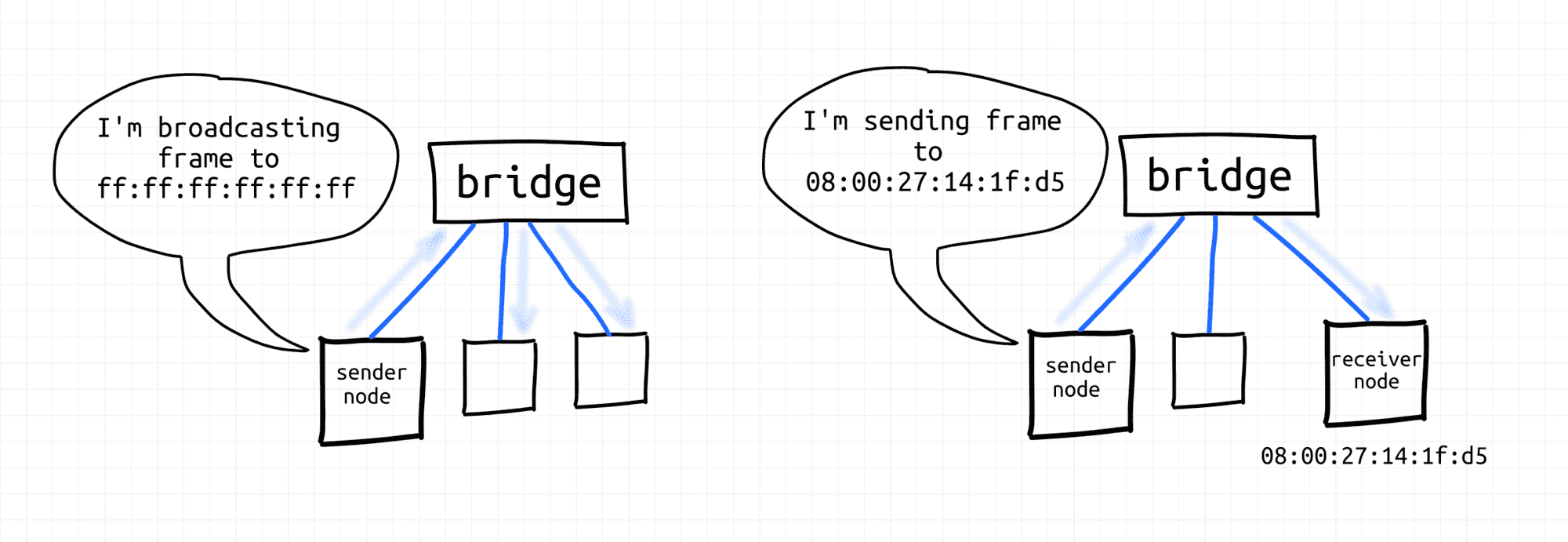bridge-function