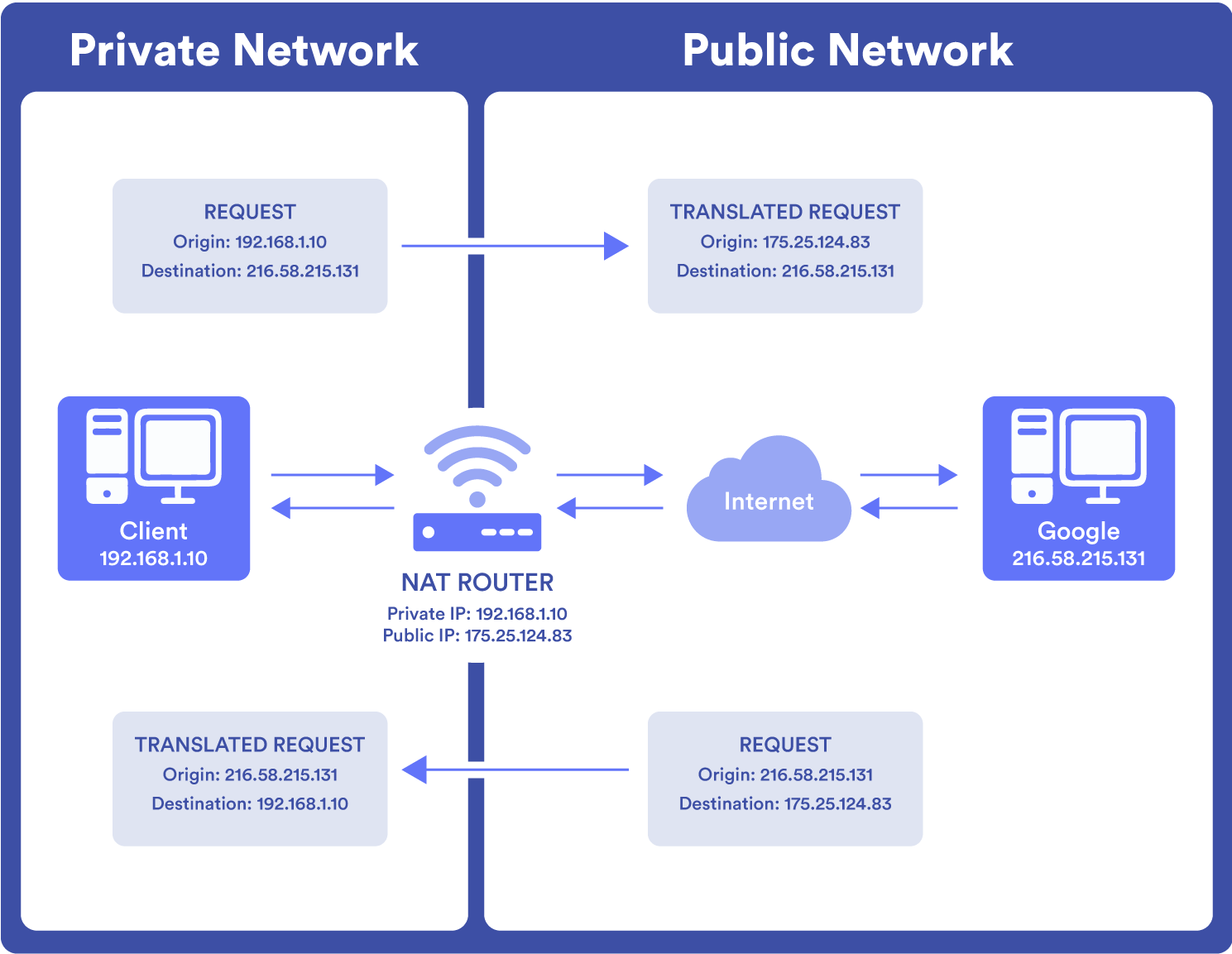 nat-network