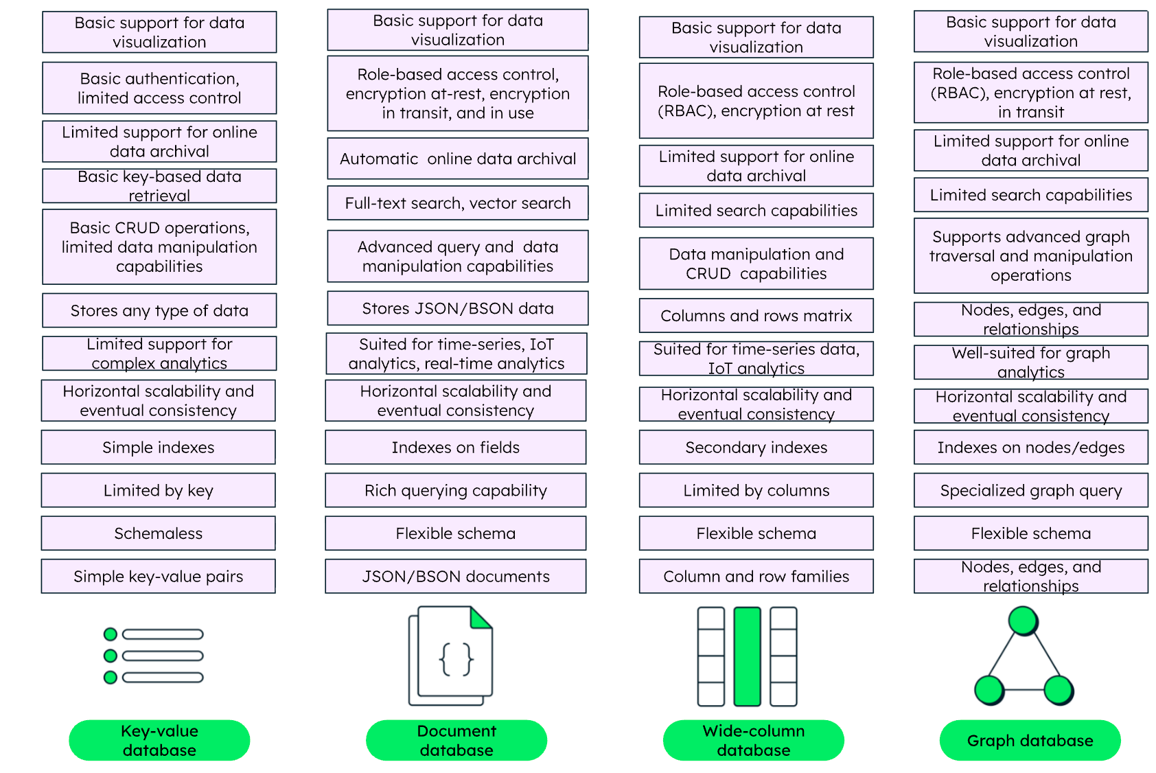 nosql-explained-comparison.png
