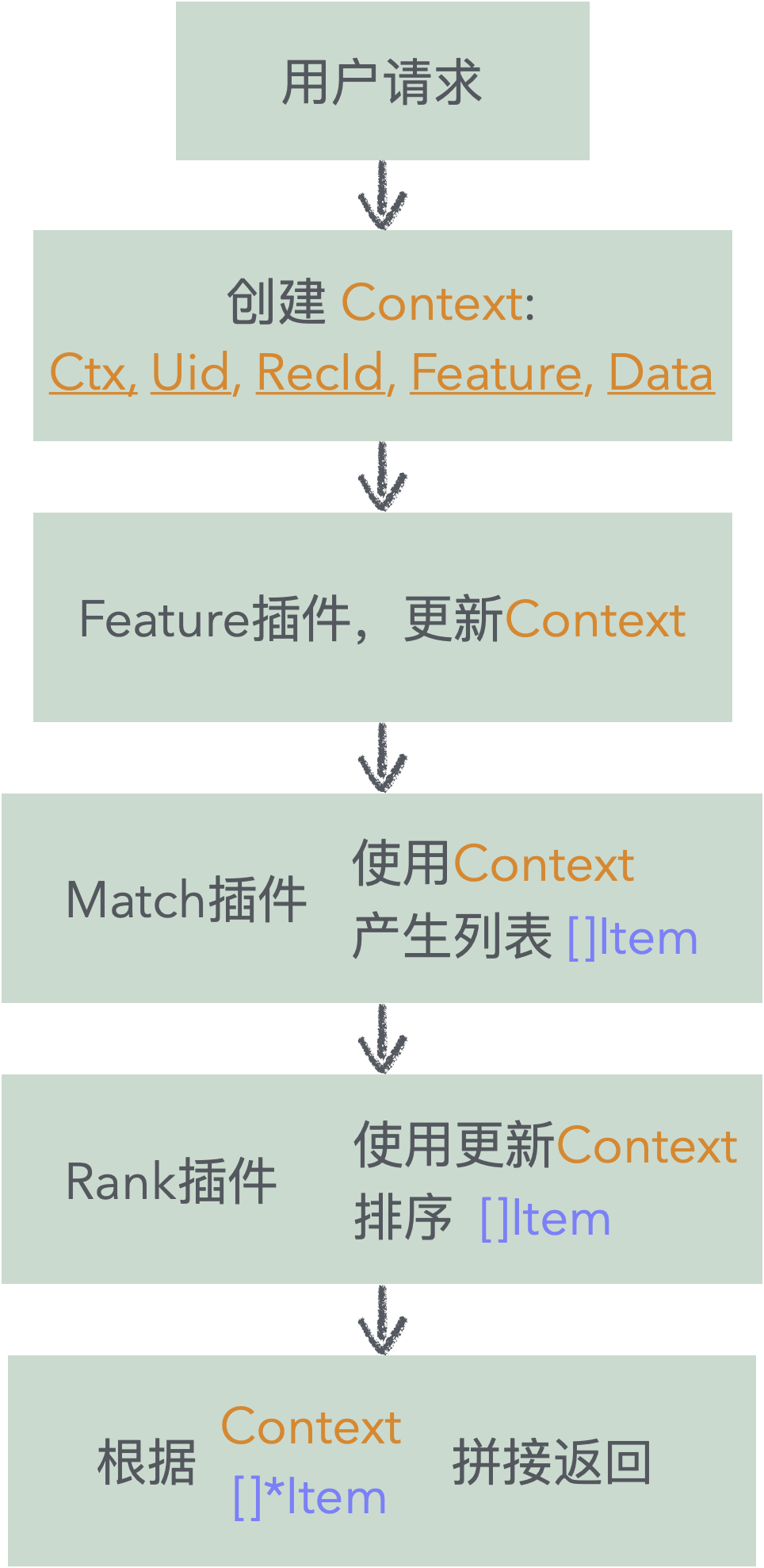 info-through-plugins