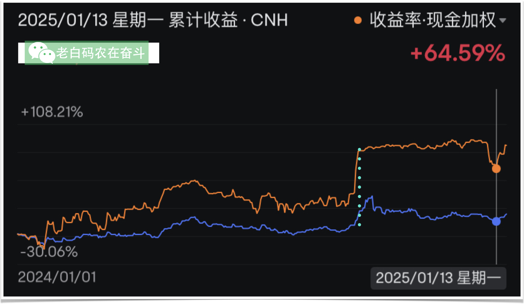 futu-tencent