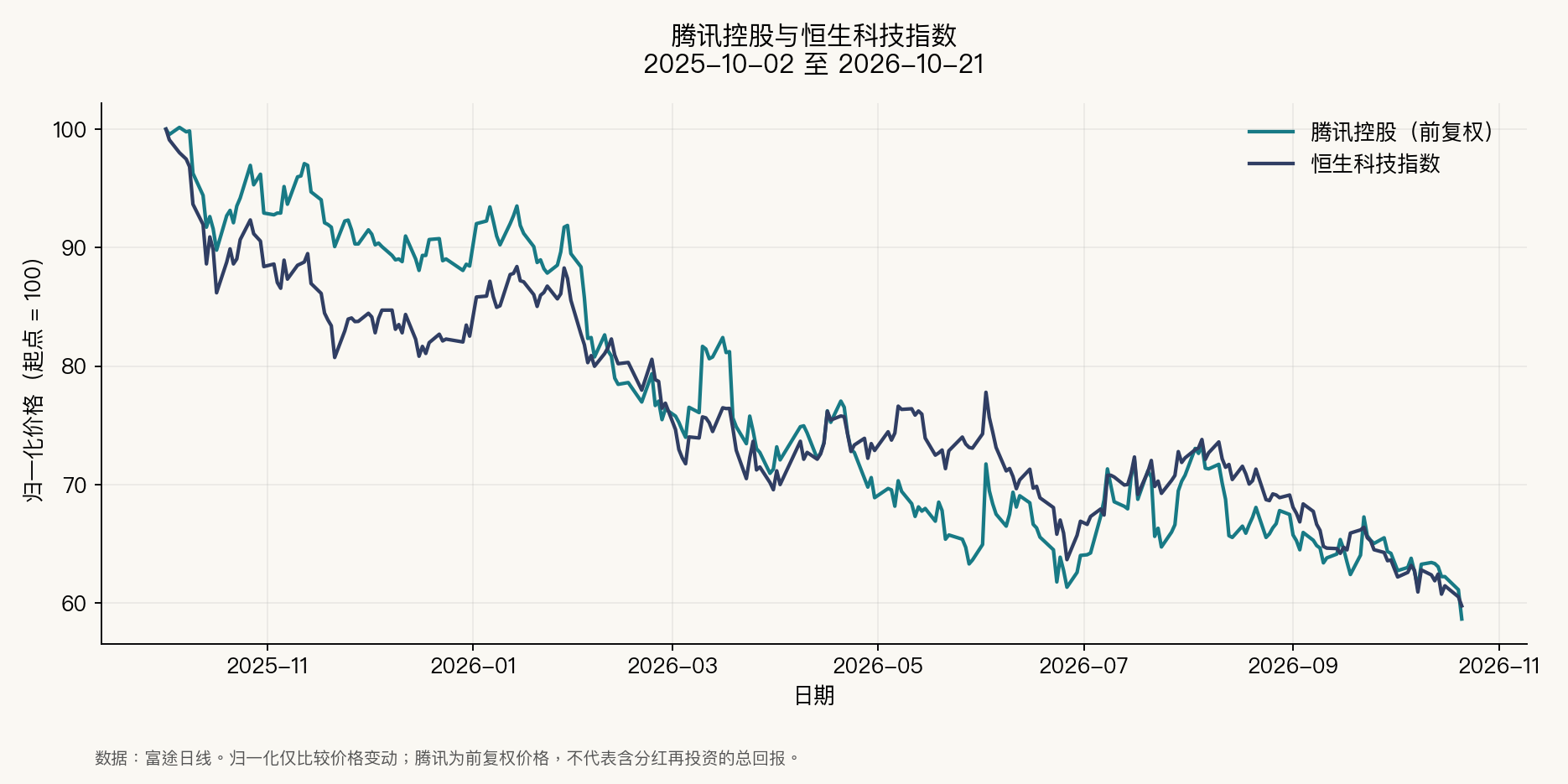 tencent-hstech