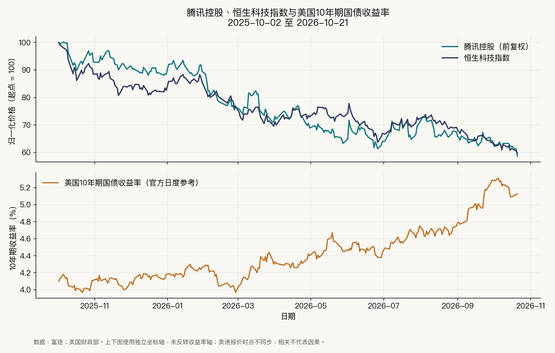 treasury-hk-stocks