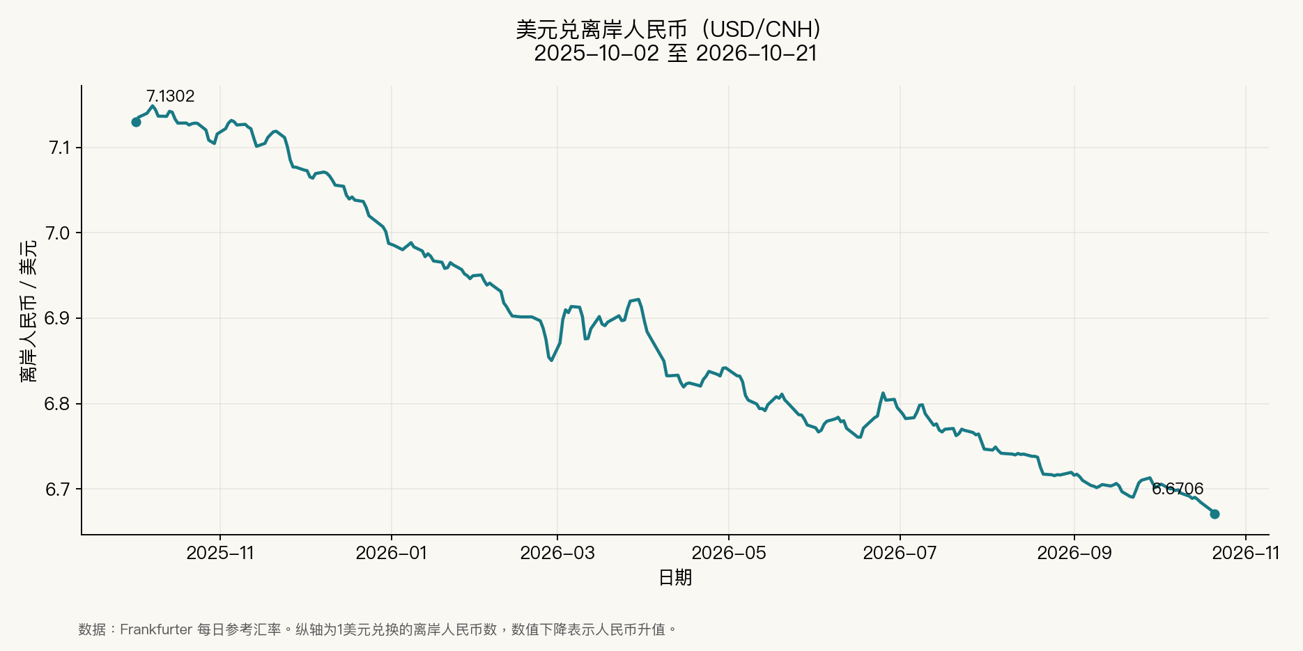 usd-cnh