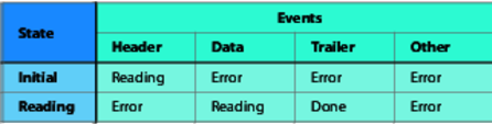 A table shows message parser information.