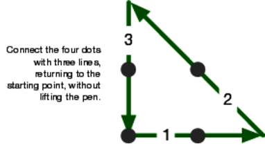 Four dots are shown. Three lines make the dots to form a triangle. A footnote reads, Connect the four dots with three lines, returning to the starting point, without lifting the pen.