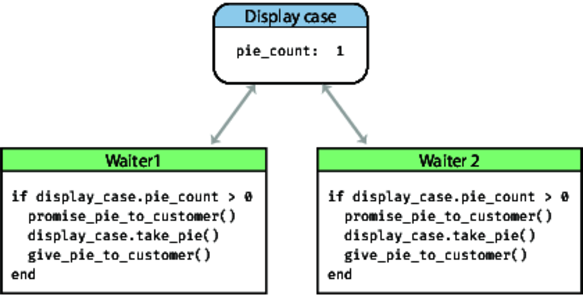 A figure shows a class diagram.