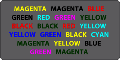 A figure shows the names of various colors such as, magenta, blue, red, green, yellow, cyan, and black. The color of the fonts may or may not represent the name of the color.