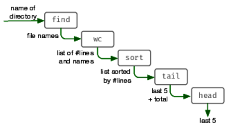 A pipeline diagram depicts the series of transformations.