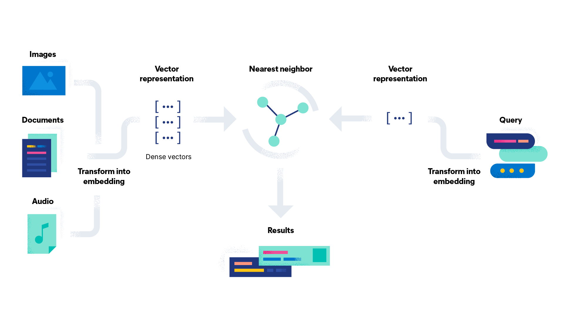 elasticsearch-vector-search