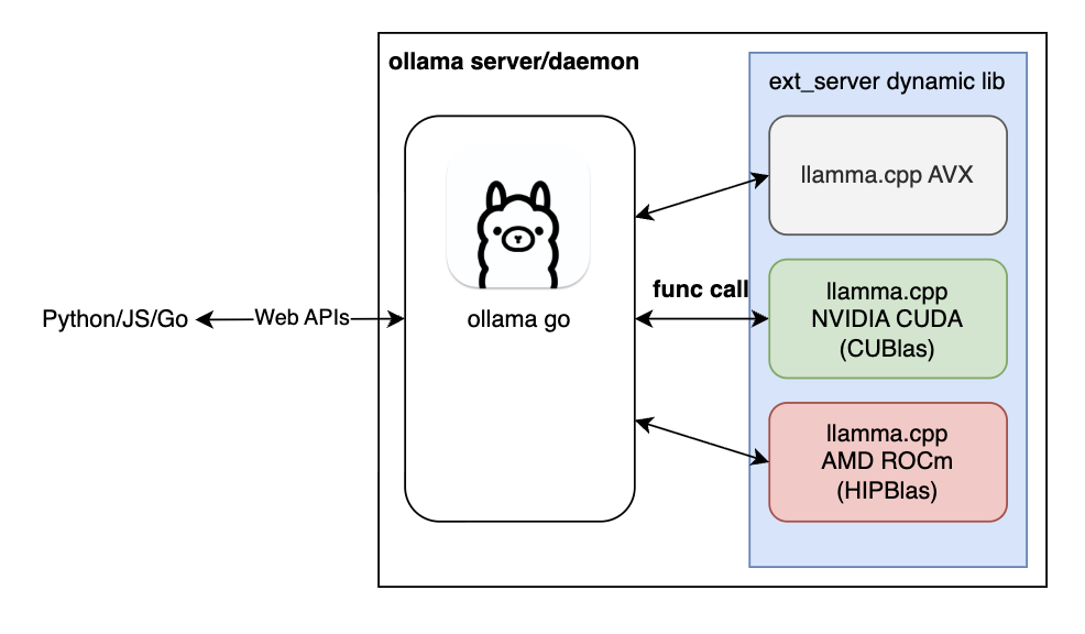 ollama-restfull-api