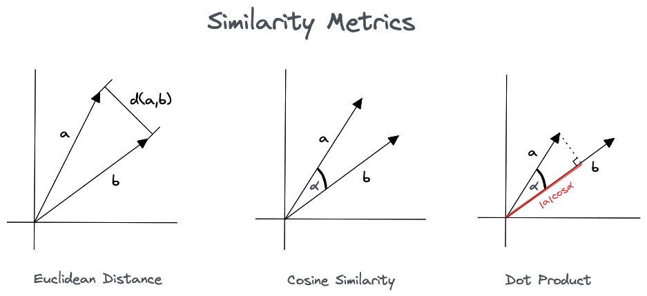 similarity