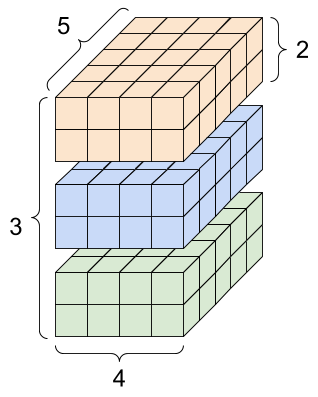 tensor